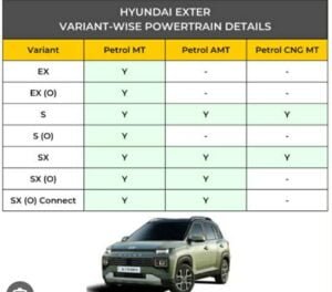 Hyundai Exter Exter
