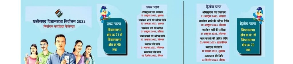 छत्तीसगढ़ विधानसभा चुनाव 2023