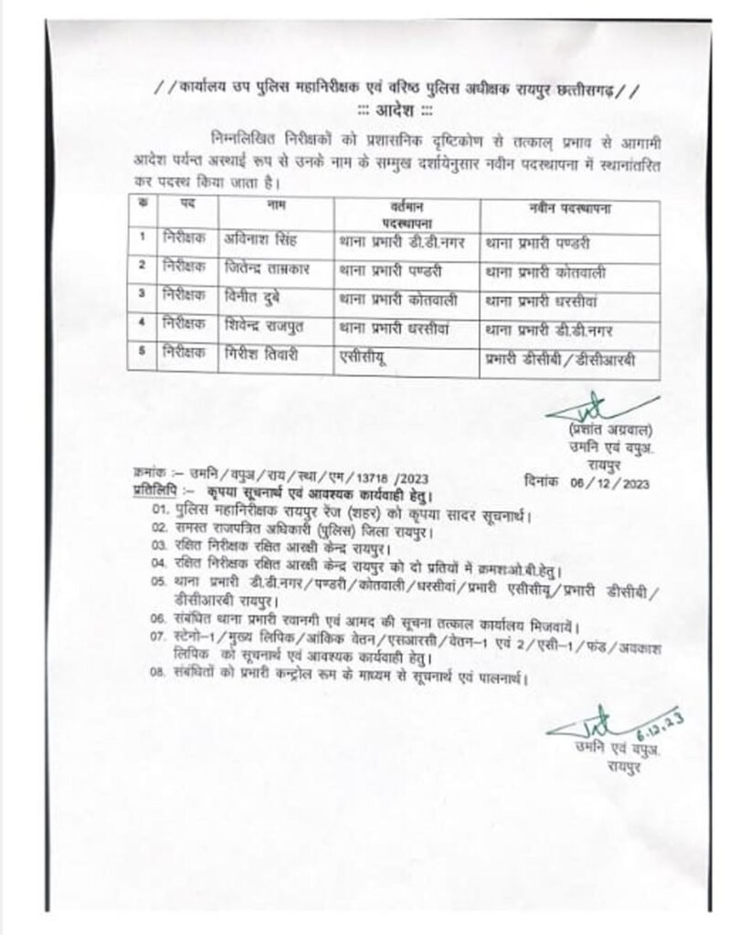 Raipur TI Transfer : राजधानी रायपुर