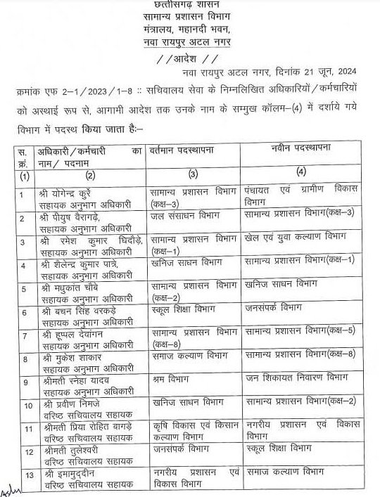 छत्तीसगढ़ सचिवालय