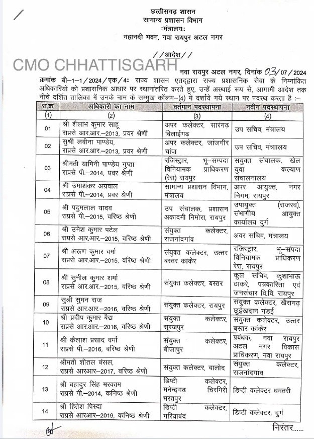 Transfer Orders of Deputy and Additional Collectors