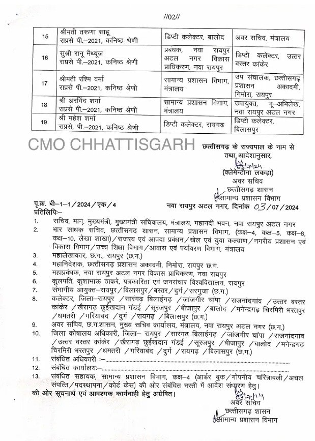 Transfer Orders of Deputy and Additional Collectors
