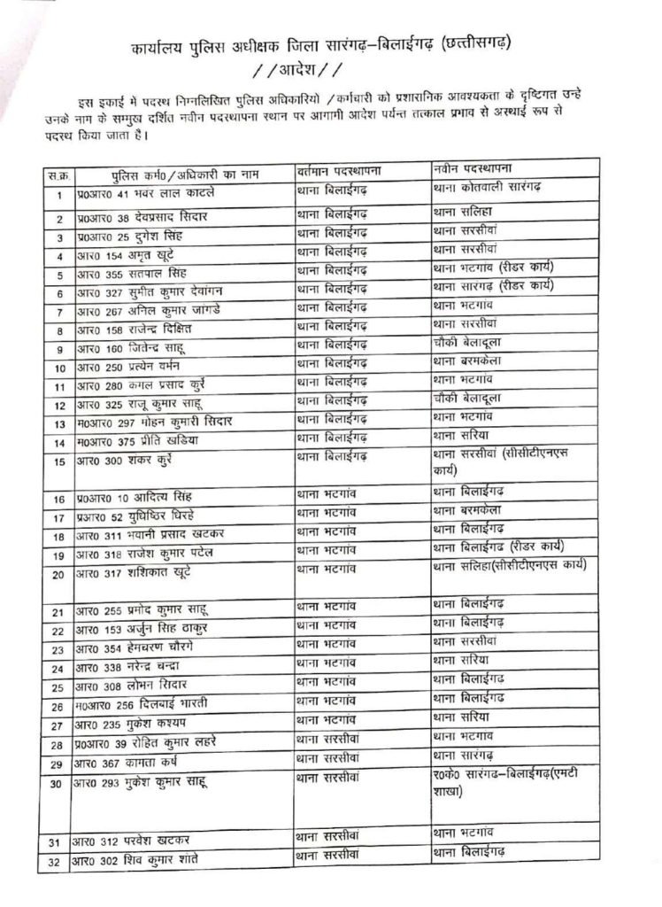 CG Police Transfer 2025