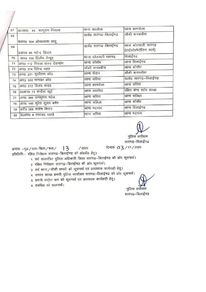 CG Police Transfer 2025
