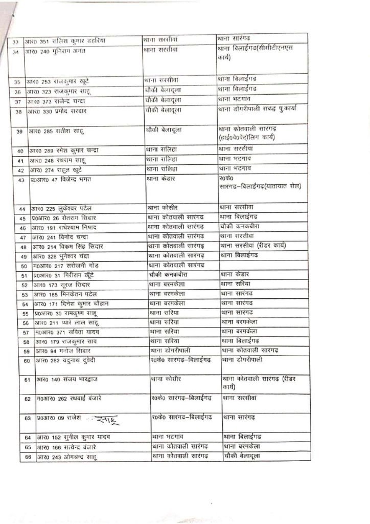 CG Police Transfer 2025